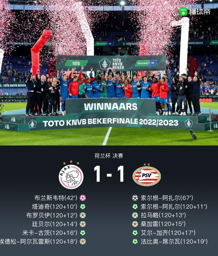 埃因霍温总比分4-3点杀阿贾克斯，收获荷兰杯两连冠