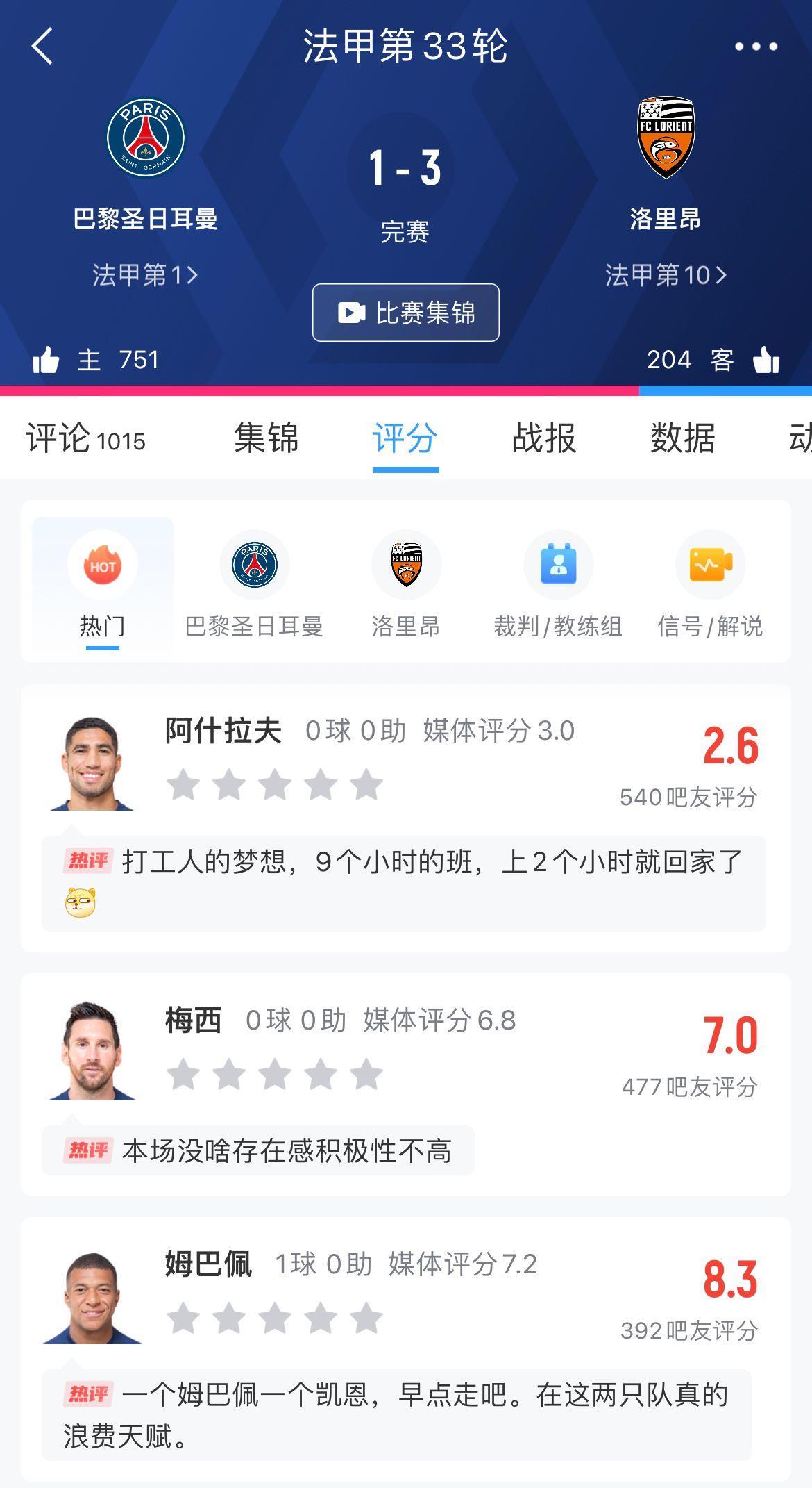 吧友锐评巴黎球员：阿什拉夫“着急放假”，梅西“积极性不高”