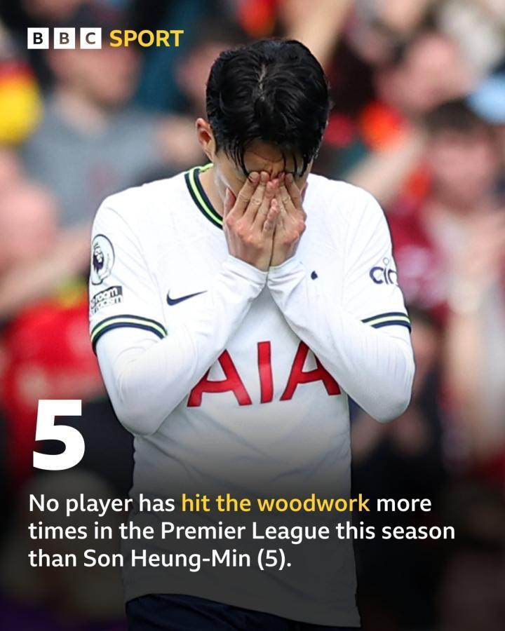 孙兴慜是本赛季英超射门击中门框次数最多的球员