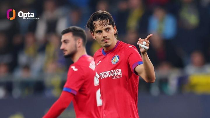 土耳其球员西甲历史出场榜