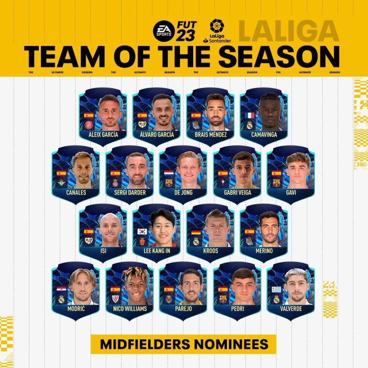 FIFA23西甲最佳阵容中场提名：加维、德容、巴尔韦德领衔