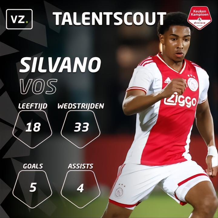 荷乙官方年轻球员介绍：阿贾克斯05年后腰福斯