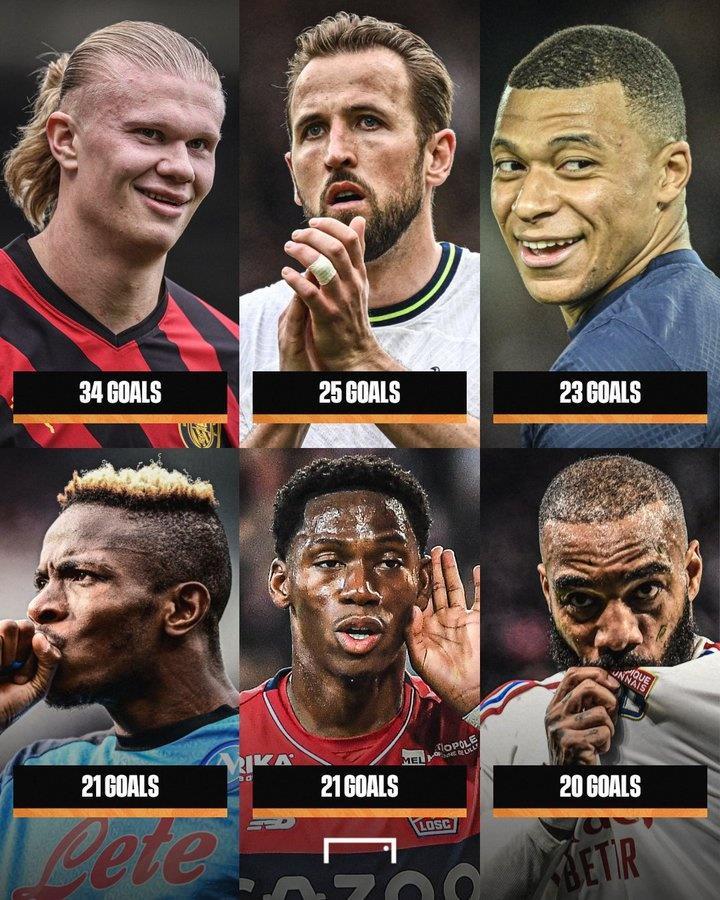 已无悬念？欧洲金靴奖竞争情况：哈兰德34球遥遥领先，凯恩第二