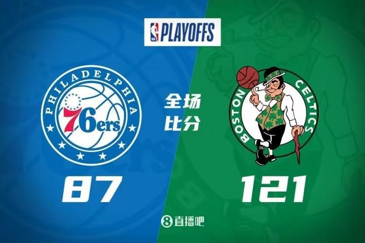 布朗25分 恩比德复出15 5帽 哈登12 10 绿军大胜76人1-1