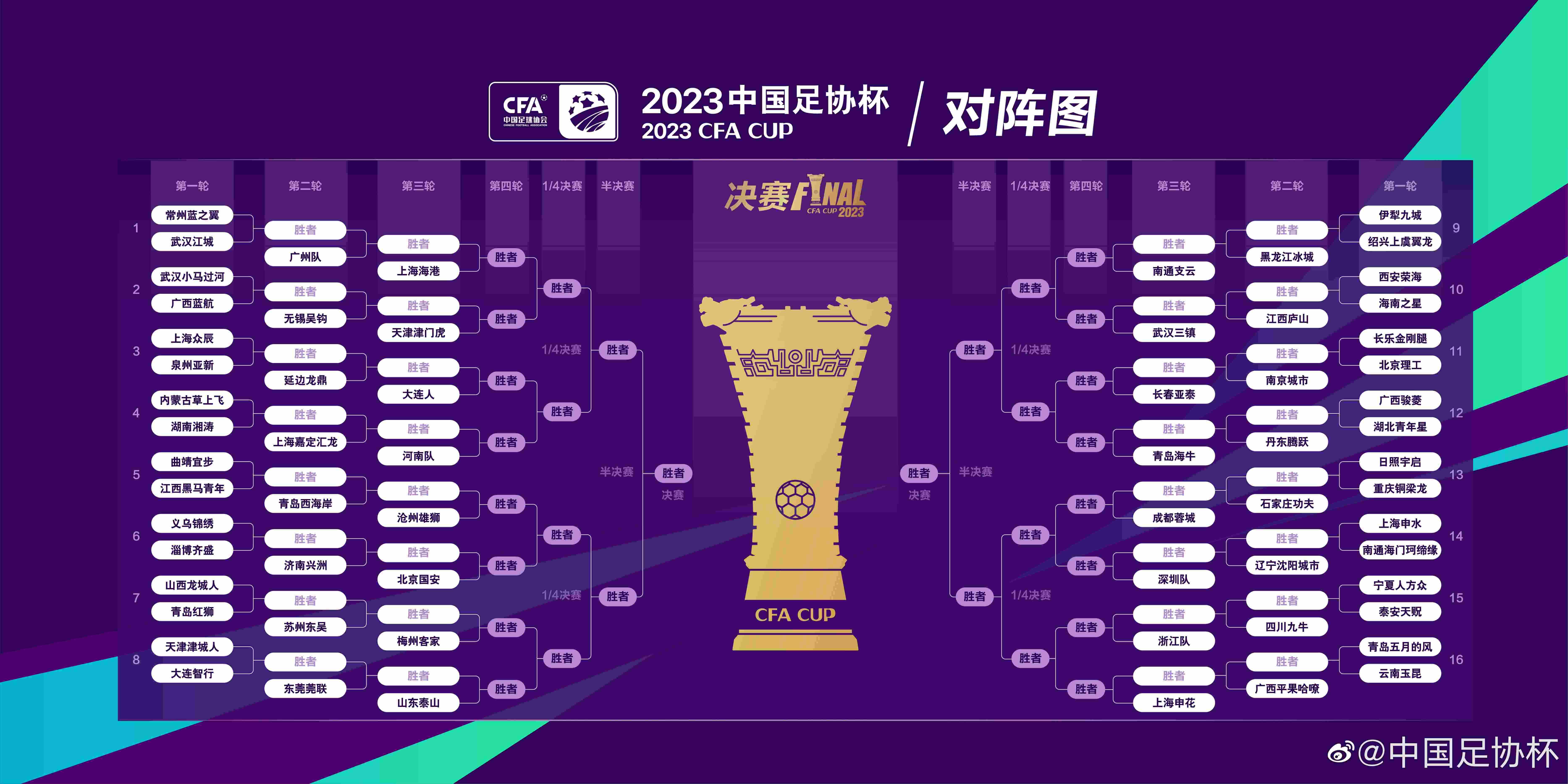 2023年足协杯：国安与泰山落位同组；海港或碰广州，会有黑马吗？