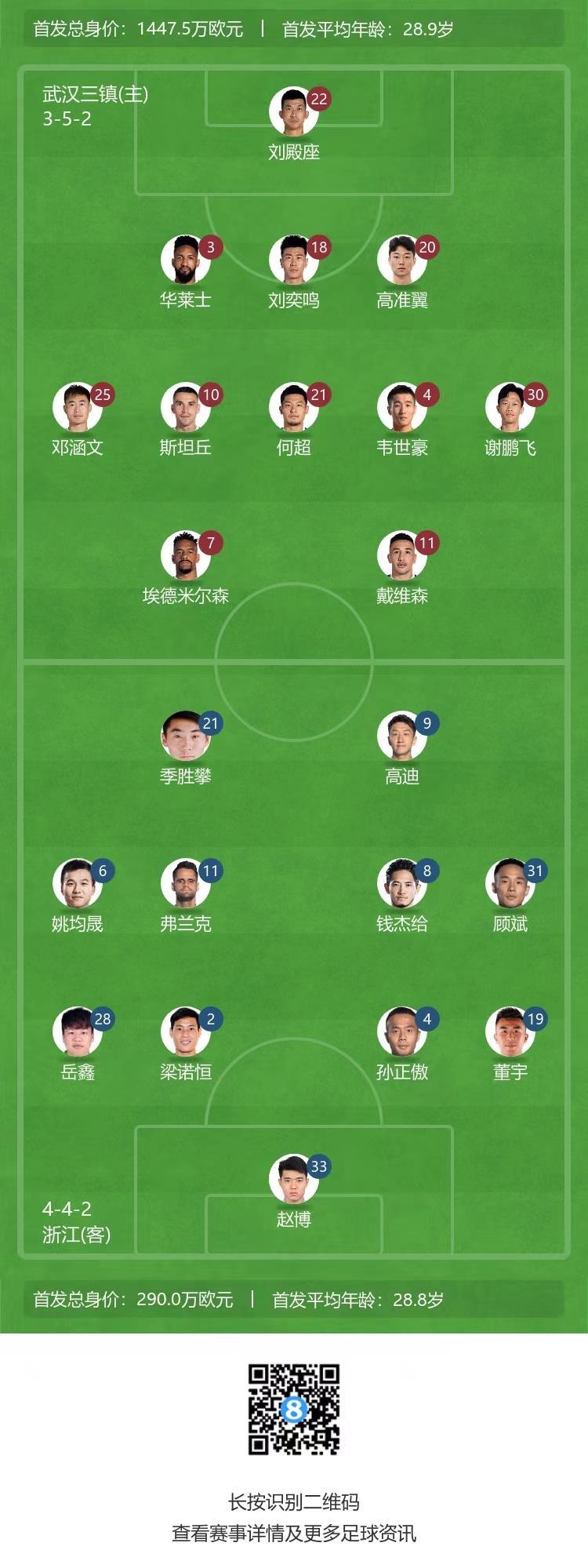 武汉三镇vs浙江首发：四外援PK单外援！韦世豪先发，姚均晟出战