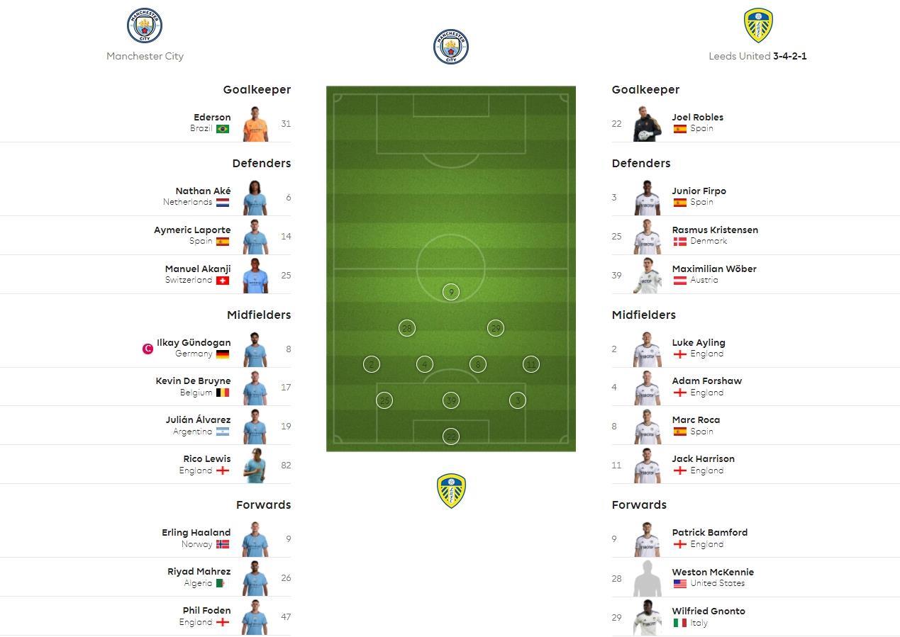 今天整什么活？英超官方发布曼城首发，仍然排不出阵型
