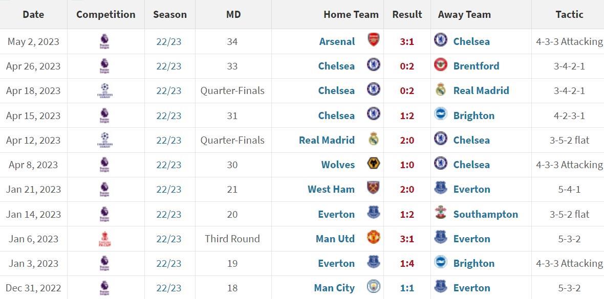 就在今天切尔西6连败&兰帕德个人10连败，能否今日终结？