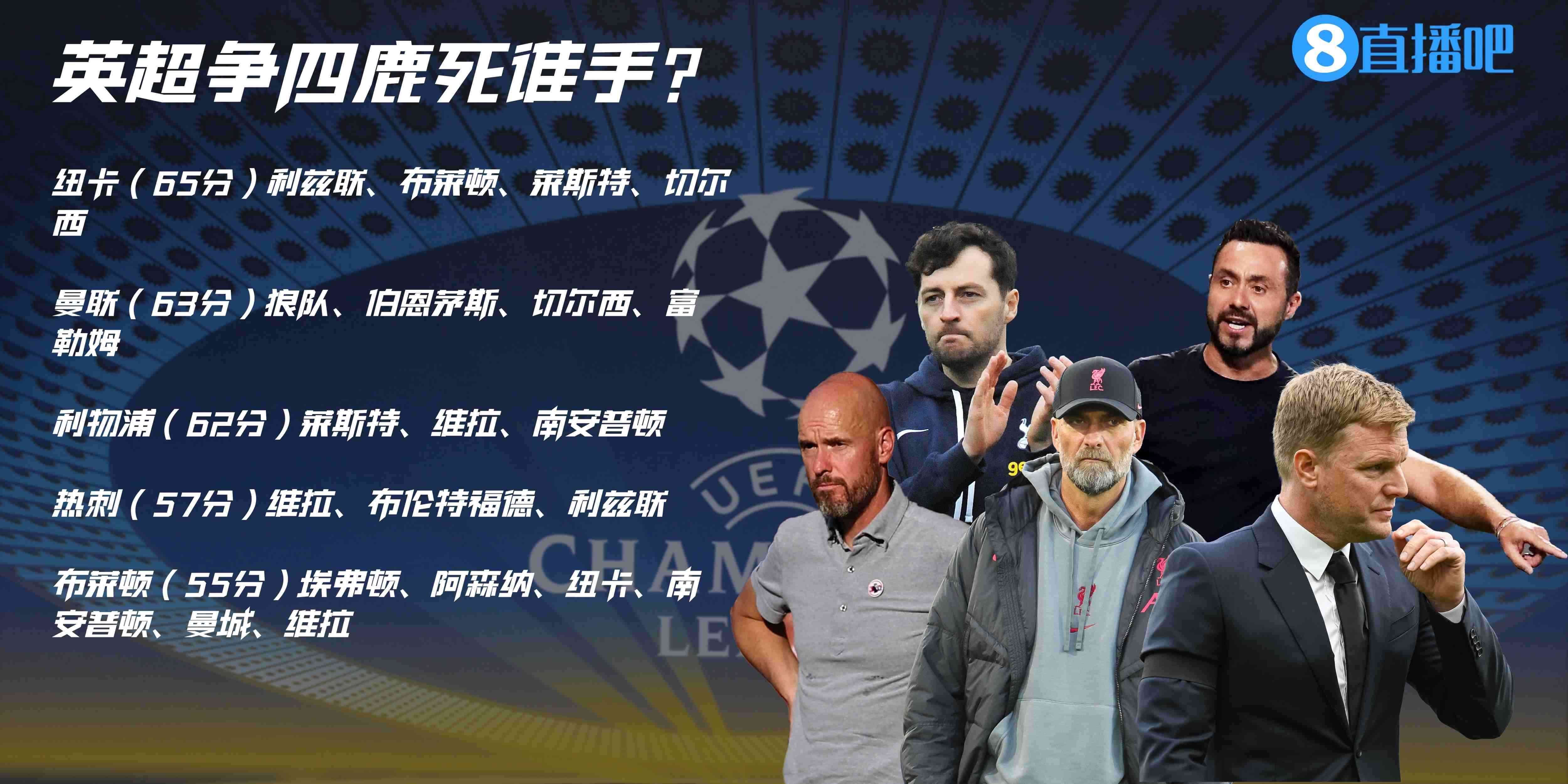 欧冠资格鹿死谁手红魔纽卡双双落败，英超争四悬念再起