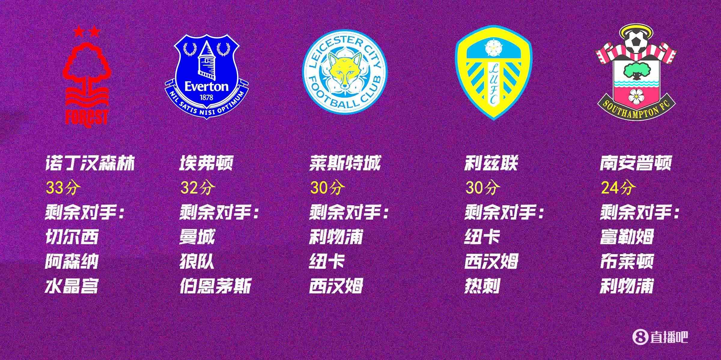 英超保级大作战：最后三轮诺丁汉魔鬼赛程蓝狐能否回天？