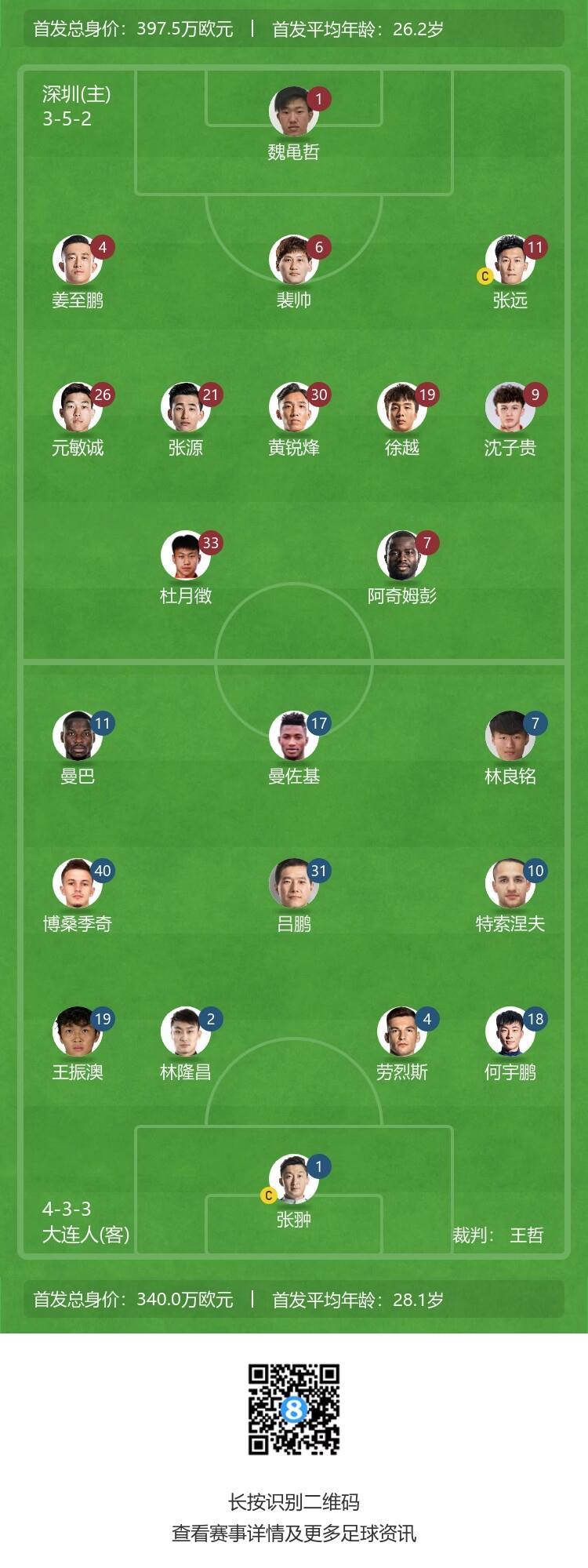 深圳vs大连人首发：单外援PK四外援，阿奇姆彭、林良铭出战