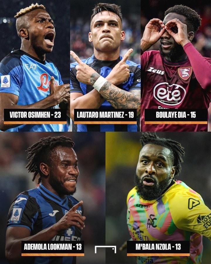 非洲4将杀入本赛季意甲射手榜前五，仅劳塔罗来自南美