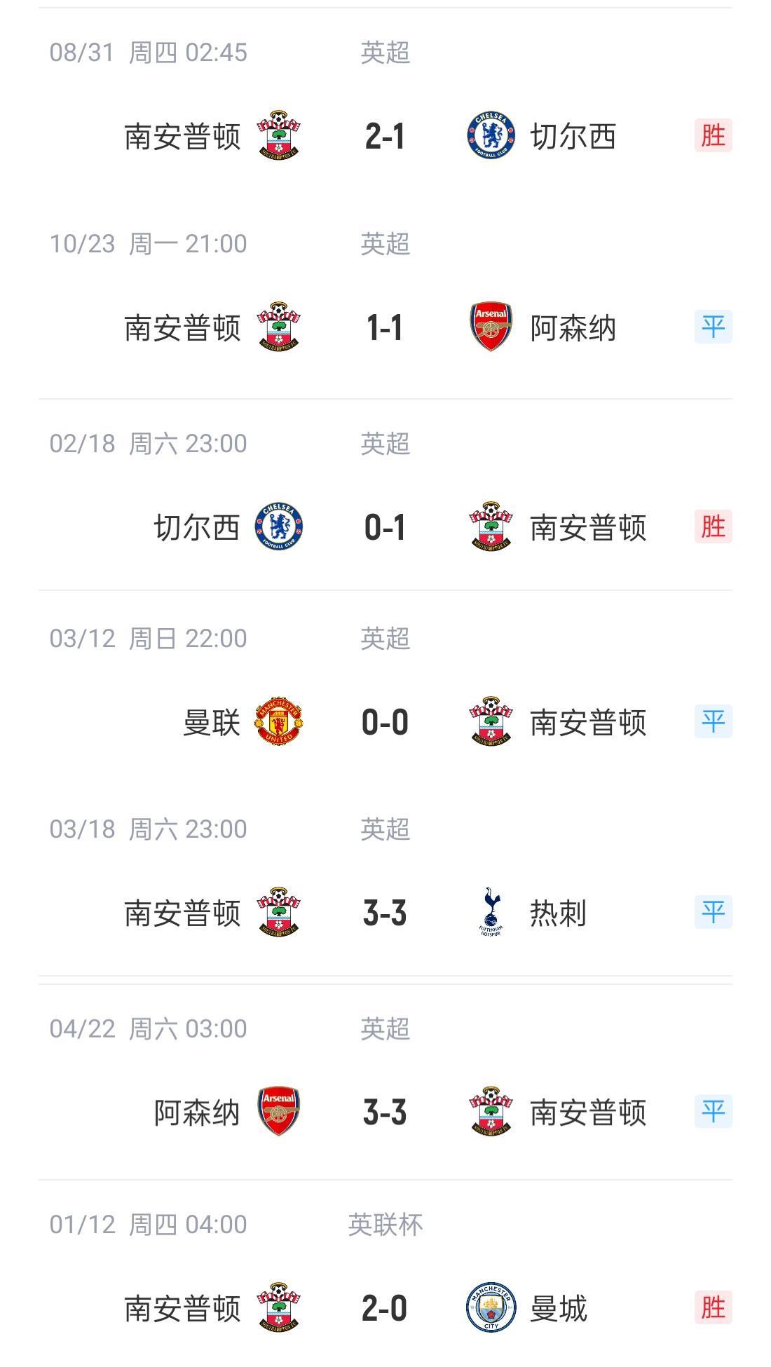 双杀蓝军两平枪手，平曼联胜曼城，南安普顿本赛季的一些战绩...