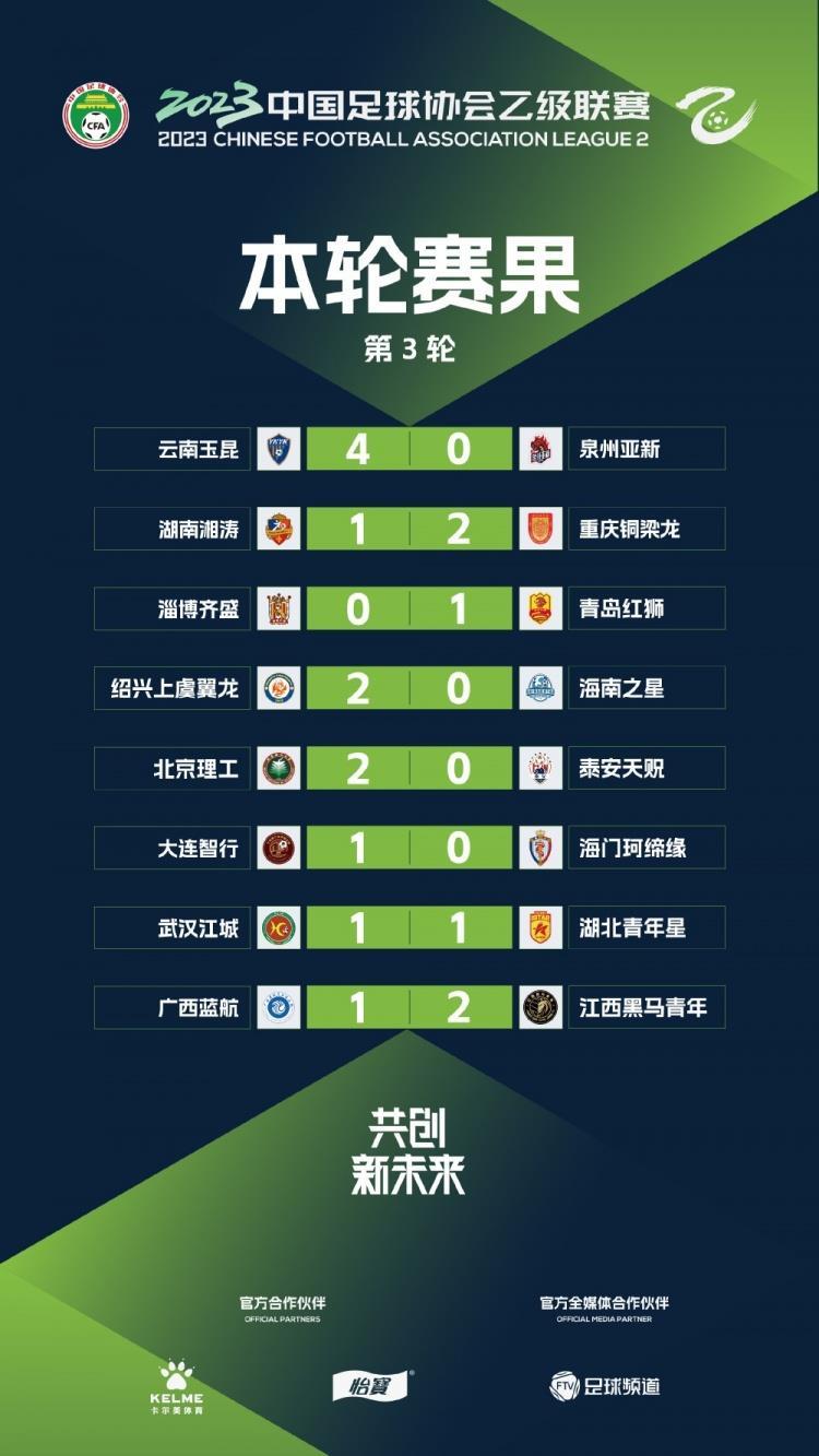 中乙第三轮：云南玉昆四球大胜，重庆大连北理工等队告捷