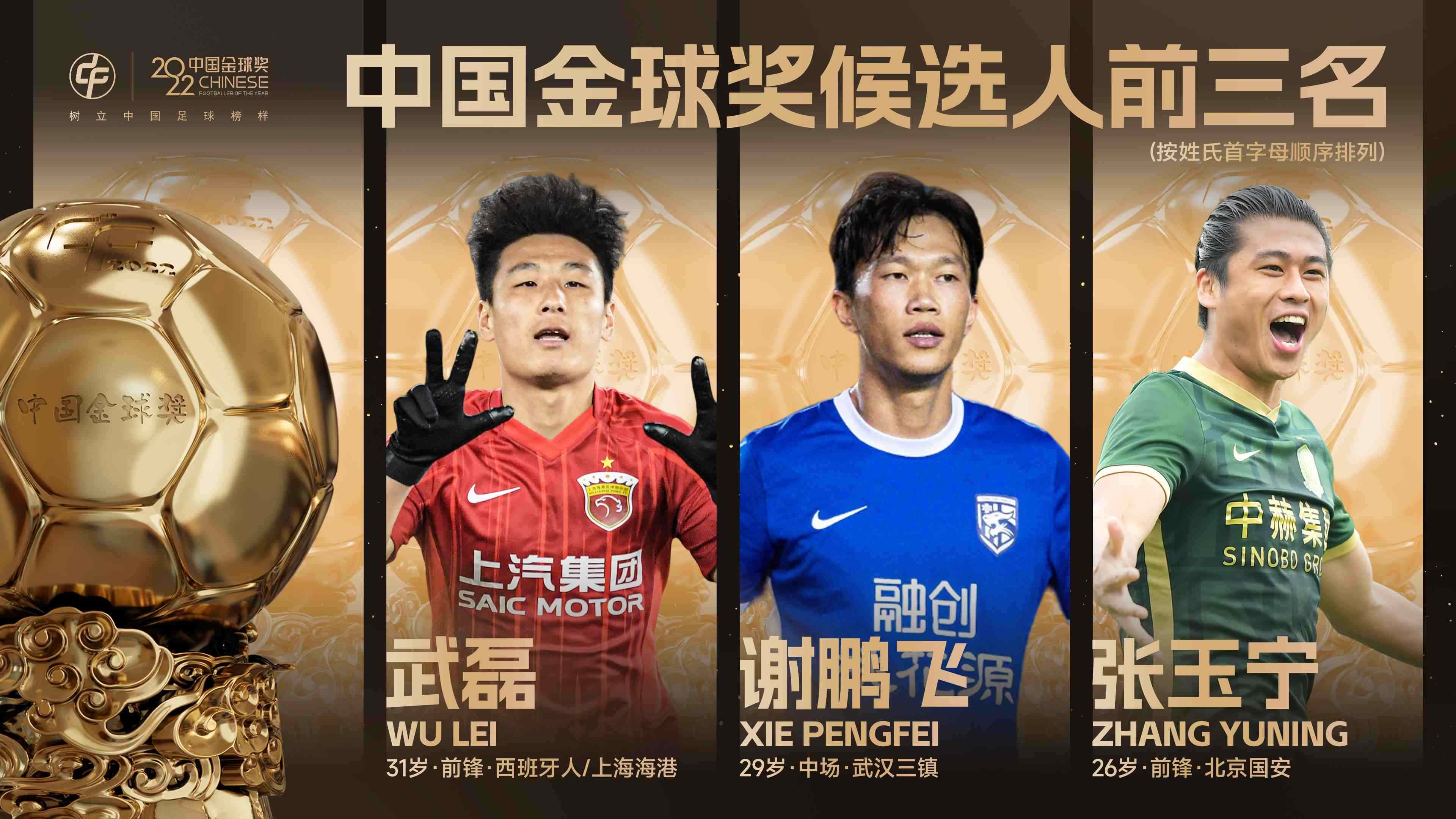 2022中国金球奖今日揭晓 武磊、谢鹏飞、张玉宁入围候选前三