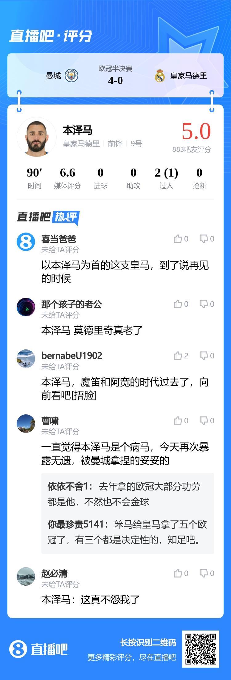 金球先生梦游！锐评本泽马：神一场鬼一场，因为你皇马错过哈兰德