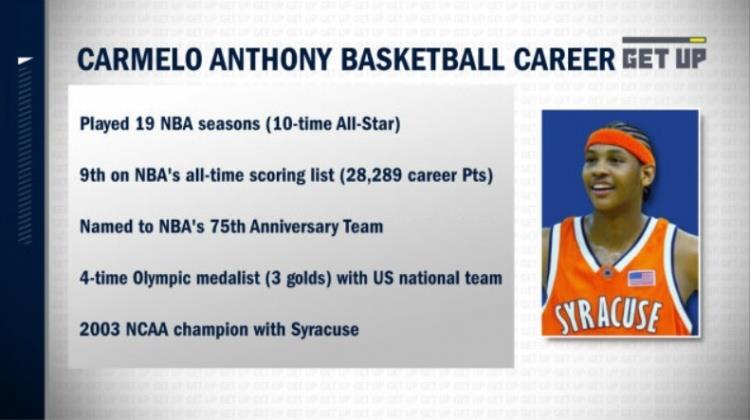 甜瓜奥运会得分队史第二  并保持着美国男篮的奥运单场得分纪录