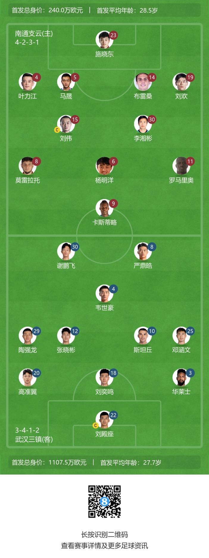 南通vs三镇首发：韦世豪先发阿齐兹停赛，罗马里奥领衔4外援