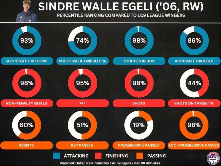 北西兰U19小将Sindre Walle  Egeli