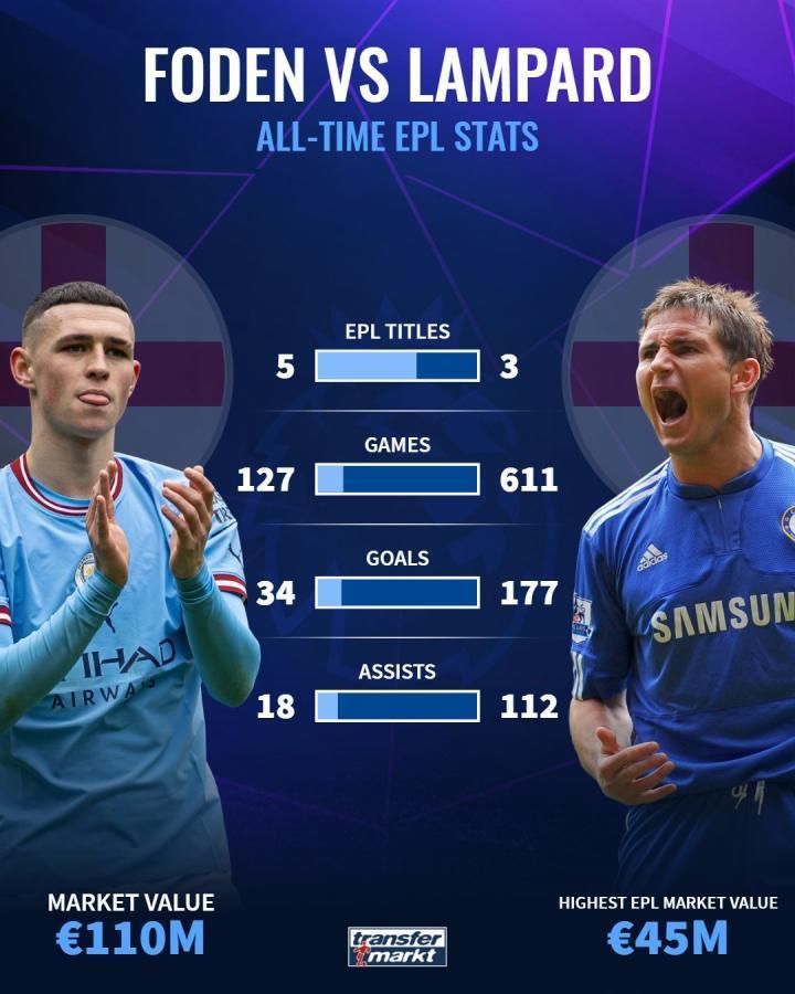 福登与传奇们的英超数据对比