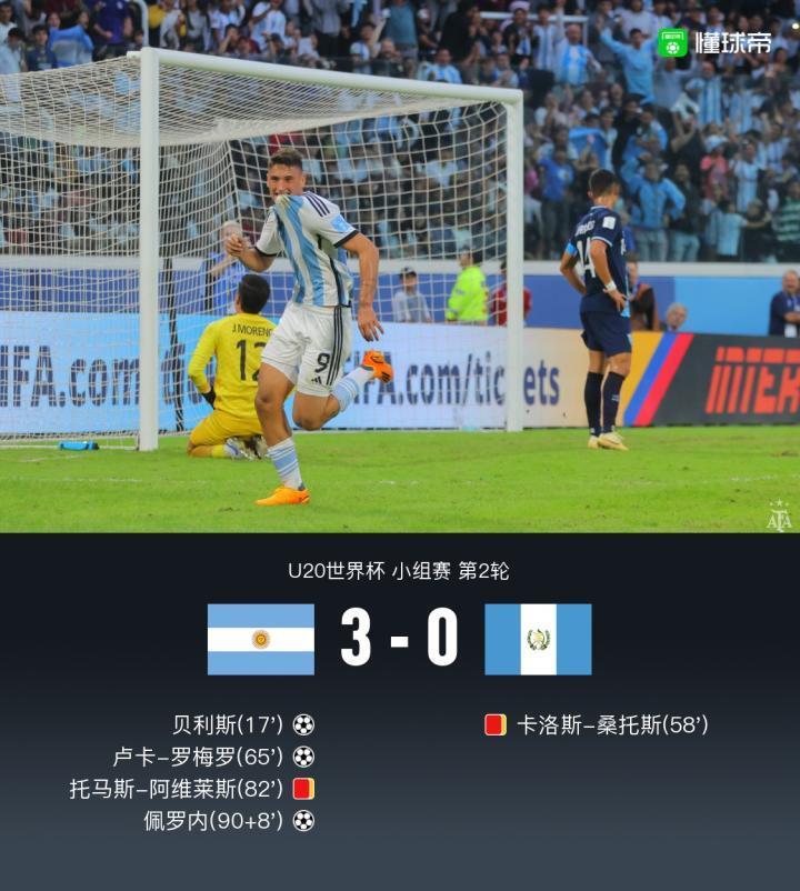 U20世青赛阿根廷3-0危地马拉，两连胜提前晋级16强