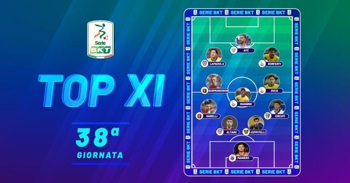 意乙第38轮最佳阵容前锋:拉帕杜拉（卡利朱里），