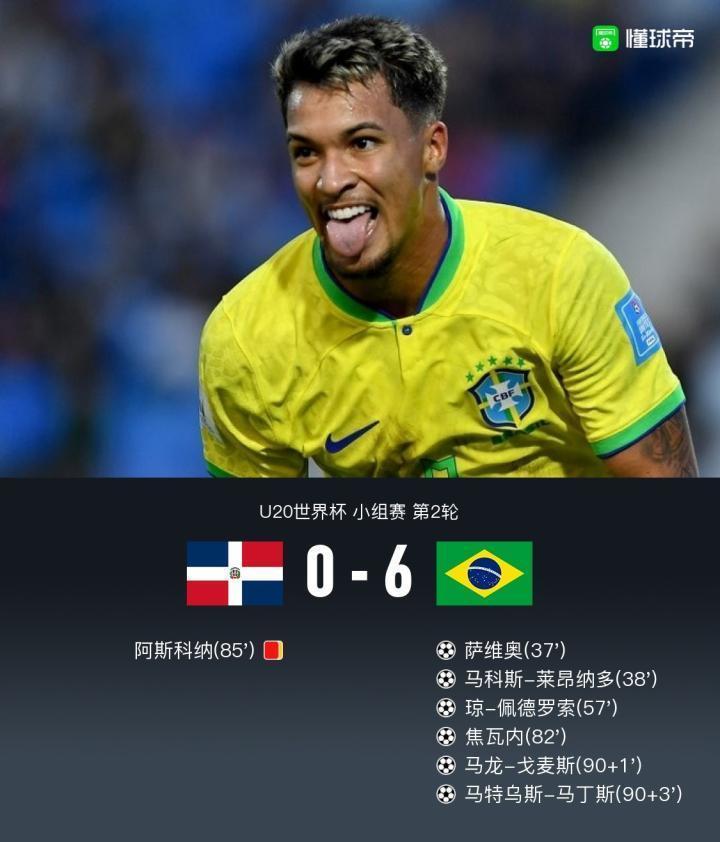 U20世界杯巴西6人建功6-0多米尼加，萨维奥、马龙-戈麦斯传射