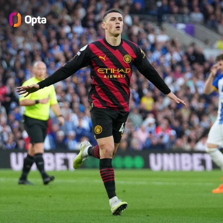 福登英超对阵布莱顿打入6球，仅次于凯恩