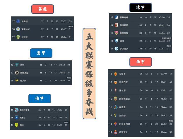 点进来感受一下西甲保级的残忍！五大联赛独一档！谁