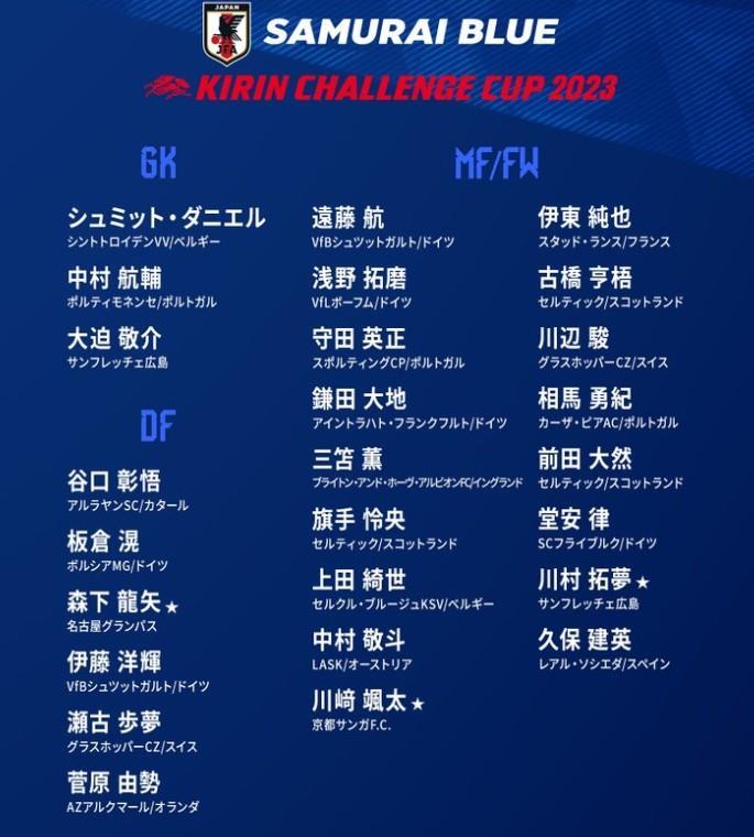 日本队新一期大名单：三笘薫领衔，古桥亨梧入选