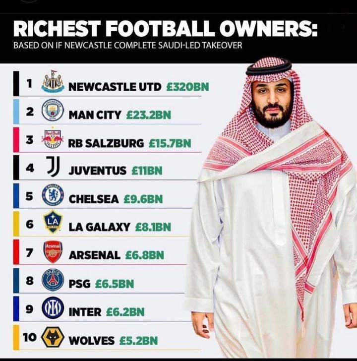 前十位最有钱的球队老板1.纽卡，老板萨勒曼2.曼