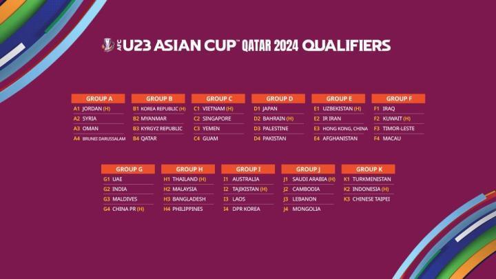 U23亚洲杯暨奥亚预赛抽签：国奥同组阿联酋、马尔代夫、印度
