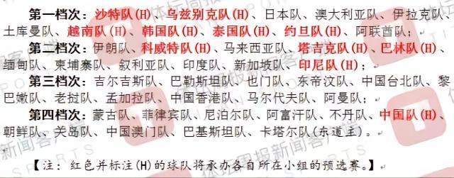 2024U23亚洲杯预选赛分组抽签揭晓，国奥队主场出击