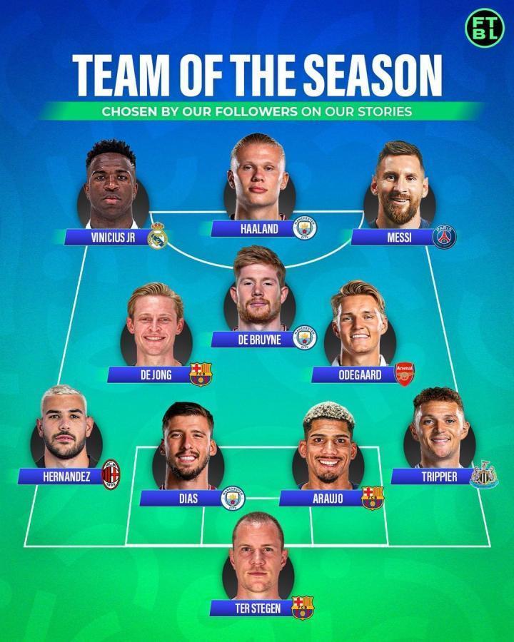 日本媒体评选的旅欧球员赛季最佳阵：门将：丹尼尔-