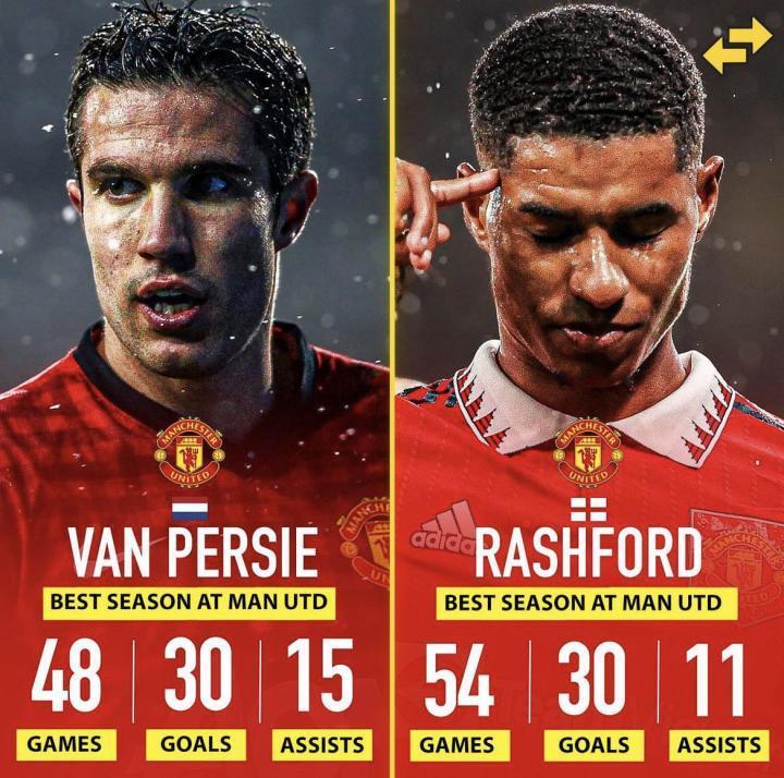 图评丨拉什福德成为自2012/13赛季范佩西以来