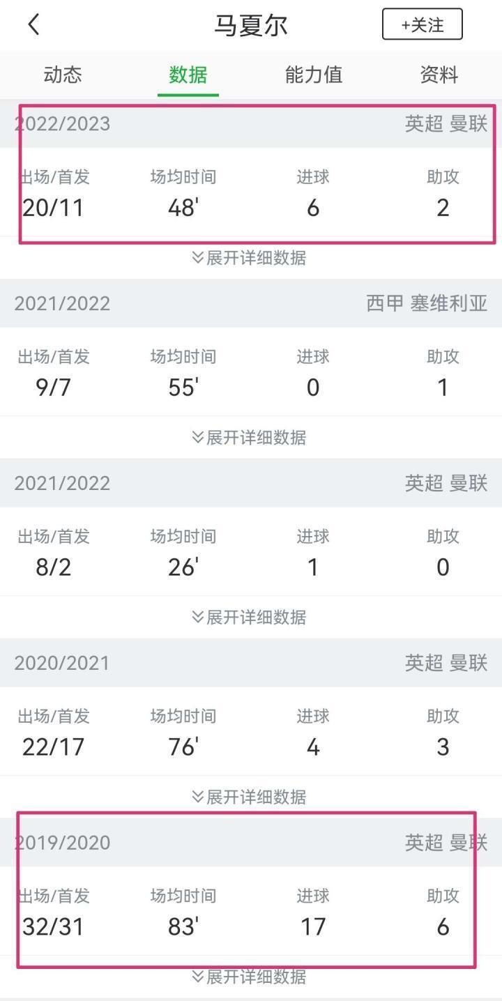 妖锋特质再现：三场两球助红魔三连胜重回欧冠，马夏