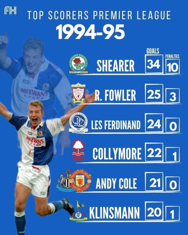 足坛历史：这是1994-1995赛季英超的射手榜