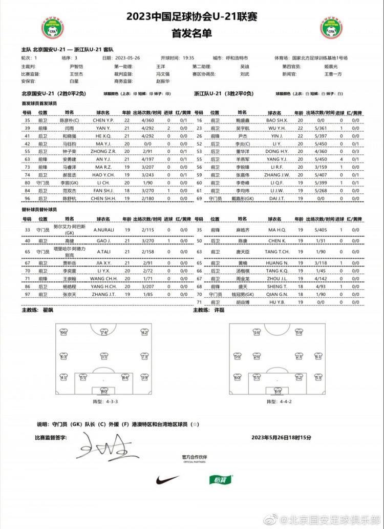 U-21联赛决赛第一阶段首轮，北京国安0-0战平浙江队
