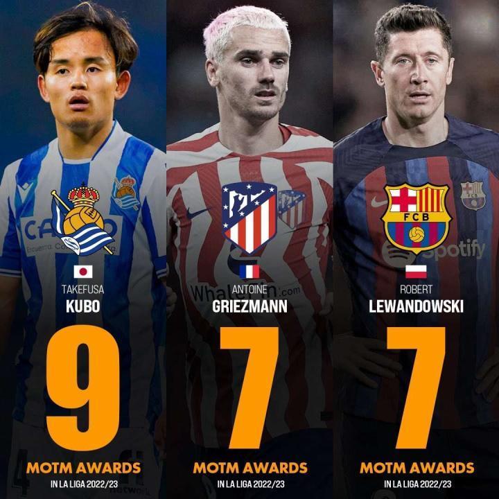 21 岁的久保建英的本赛季西甲联赛，获得“当场最