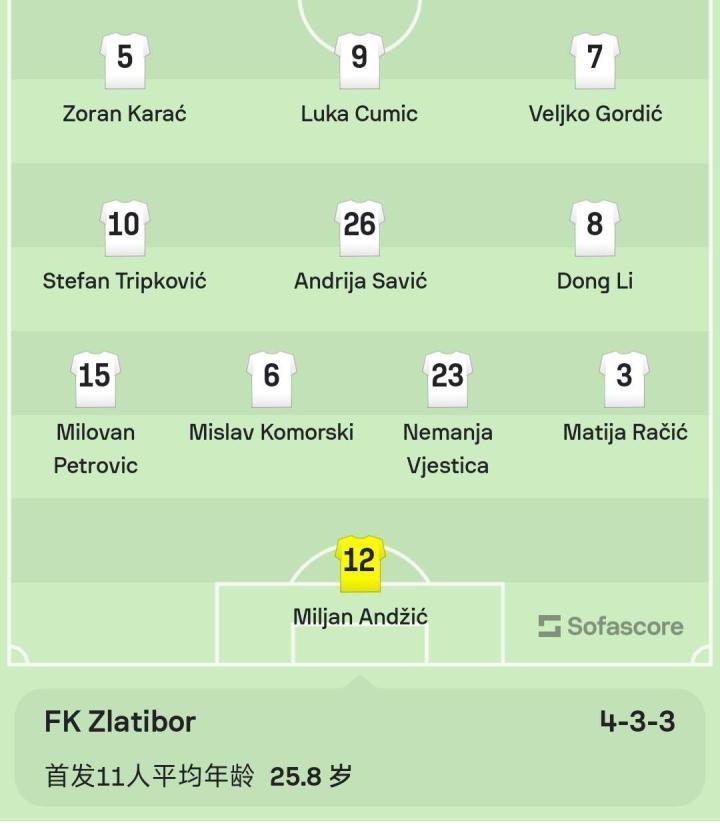 塞尔甲 已经提前降级的兹拉蒂博尔迎战洛兹尼察，中