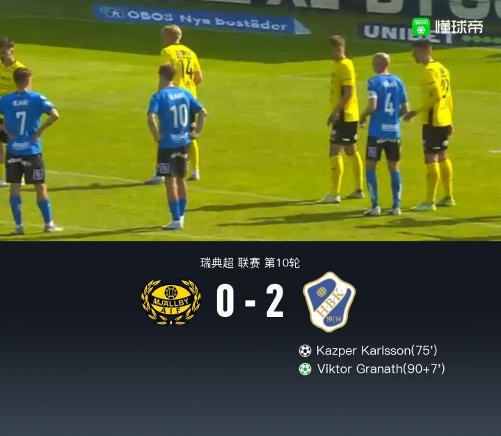 米亚尔比0-2哈尔姆斯塔德遭连败，艾菲尔丁未进大名单