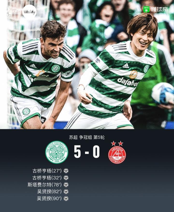 凯尔特人5-0阿伯丁，古桥亨梧、吴贤揆分别梅开二度