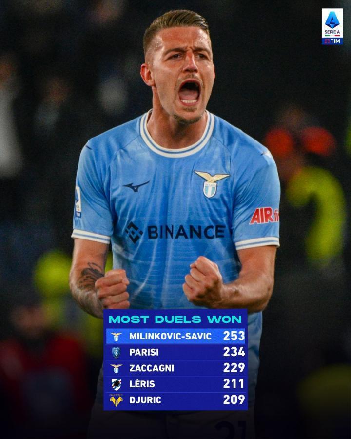 意甲对决之王米林科维奇，扎卡尼排第三