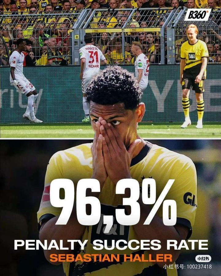 百分之九十六点三 阿莱拥有欧洲最高的点球命中率