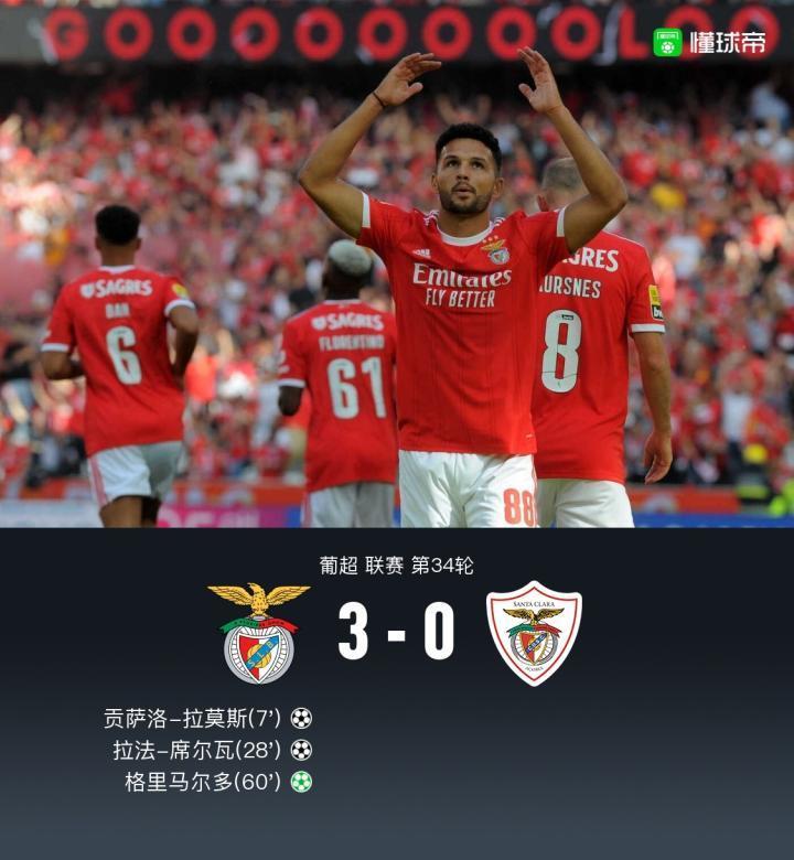 第38冠！本菲卡3-0圣克拉拉时隔四年重夺冠军，拉莫斯破门