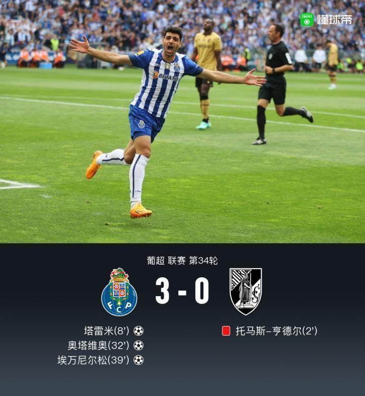 波尔图3-0十人吉马良斯屈居亚军，塔雷米传射 斩获联赛金靴
