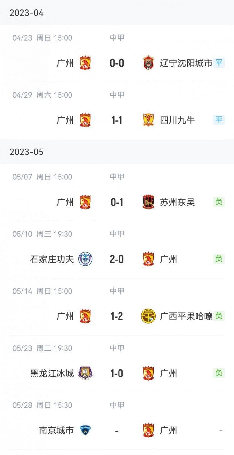 难求一胜！广州队开局7轮不胜&五连败，7轮仅2分暂列倒数第三