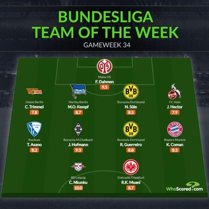 whoscored德甲末轮最佳阵：美因茨门将9.5分领衔，科曼、聚勒在列