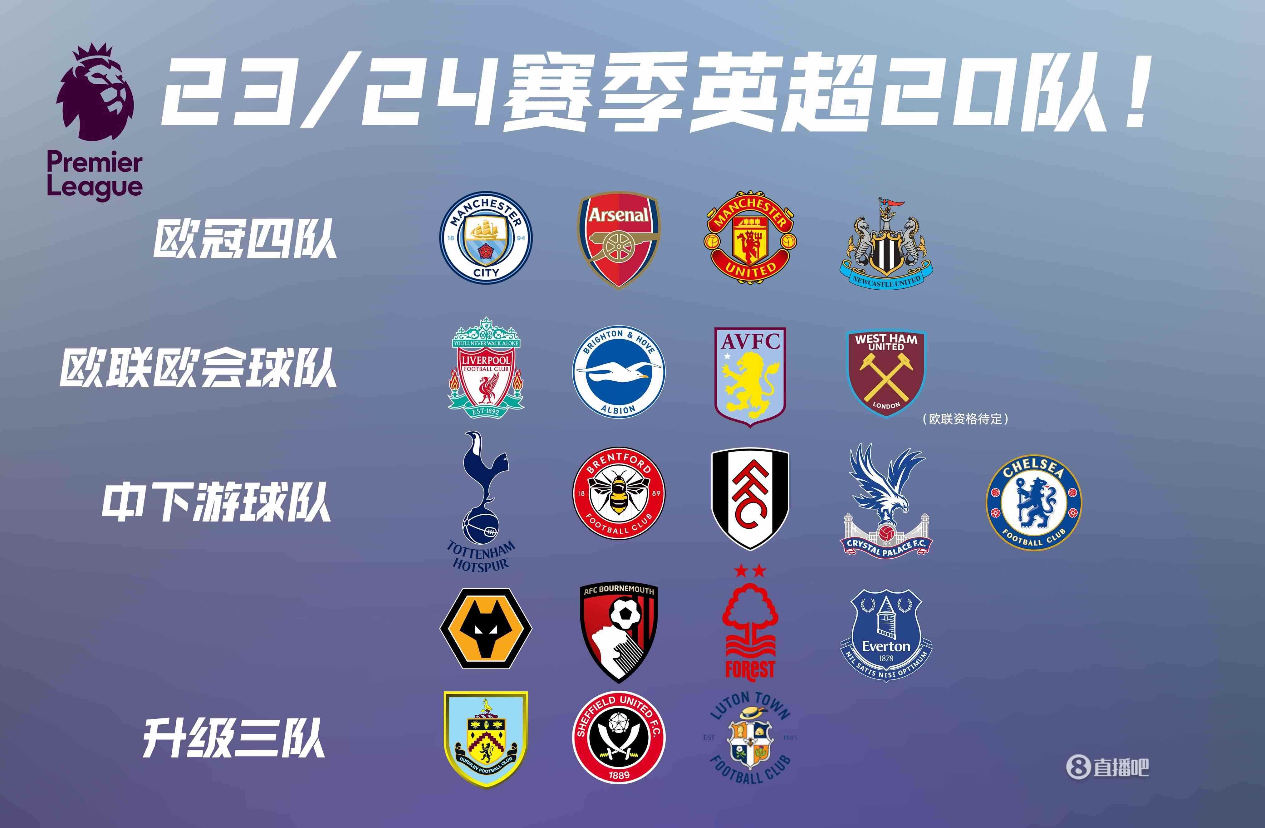 23/24赛季英超20队确认！埃弗顿惊险保级，卢顿首次冲超！
