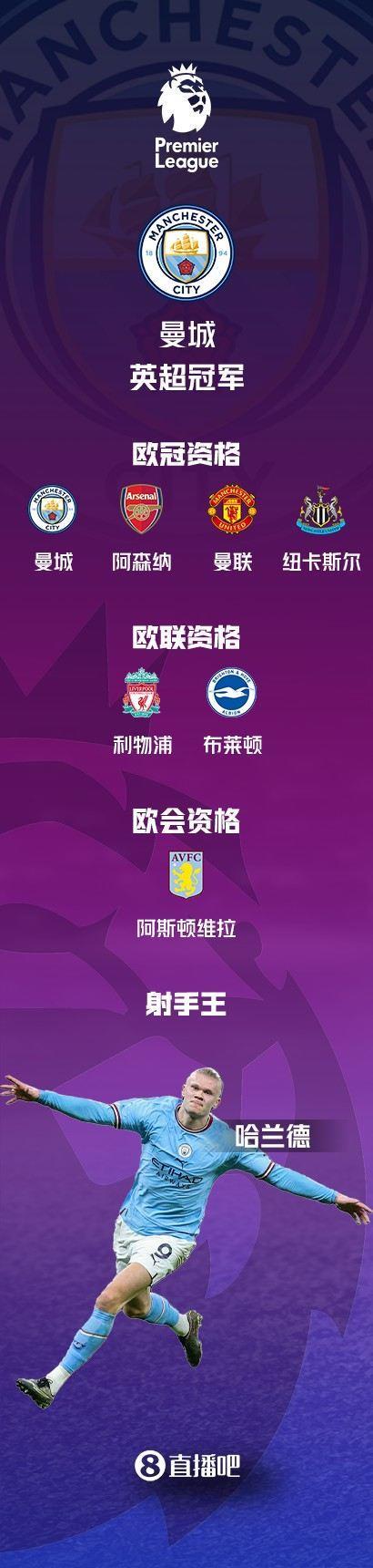 英超大结局：曼城夺冠 阿森纳亚军 莱斯特、利兹联、南安普顿降级